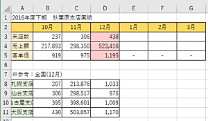 通常の貼り付け