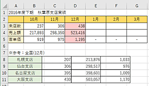 「リンクされた図」で貼り付け