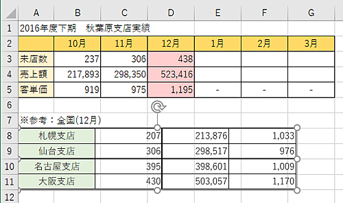 元のセル幅や高さで表が貼り付けられたことを確認してください