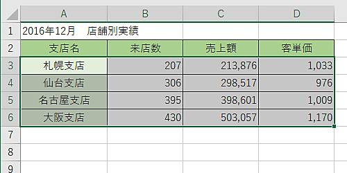 コピーしたい表が入力されているシートまたはファイルを表示し、表をドラッグして範囲選択します