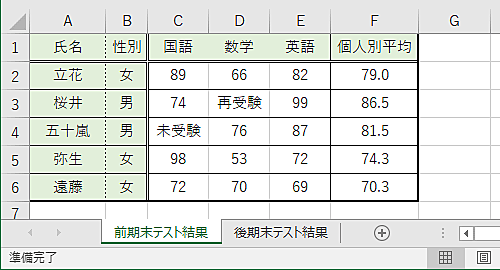 目的のファイルを開きます