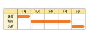 正常に印刷された状態