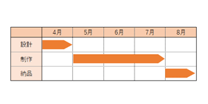 正常に印刷された状態