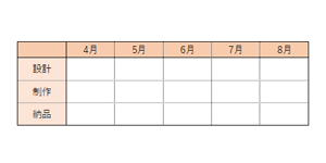 図形が印刷されない状態（一例）