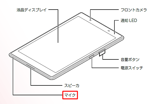 マイクの位置（一例）