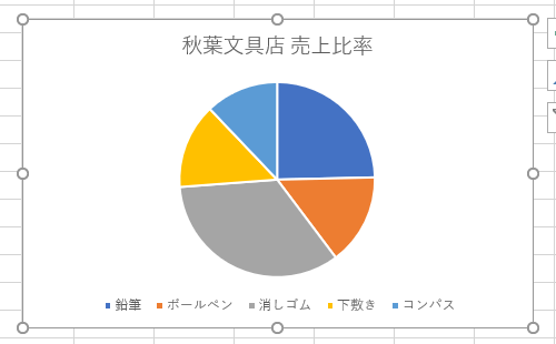 任意のグラフを表示し、グラフ内の何も表示されていない箇所をクリックします