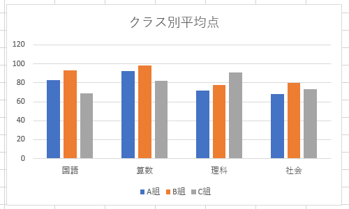 任意のグラフを表示します
