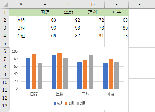 任意の表とグラフを表示します