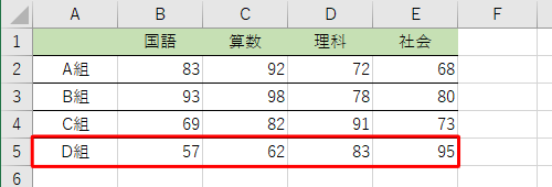 グラフに系列として追加したいデータを表に入力します