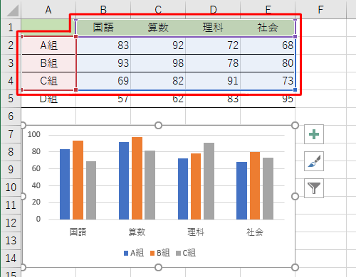 グラフの何も表示されていない箇所をクリックし、表に枠線が表示されたことを確認します