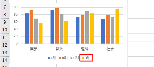 グラフに系列が追加されたことを確認してください