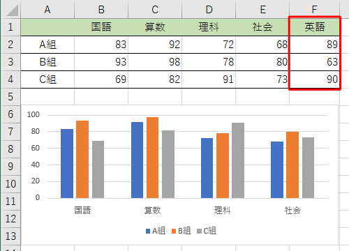 グラフに項目として追加したいデータを表に入力します