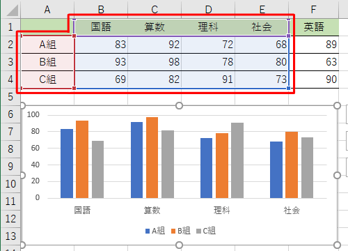 グラフの何も表示されていない箇所をクリックし、表に枠線が表示されたことを確認します