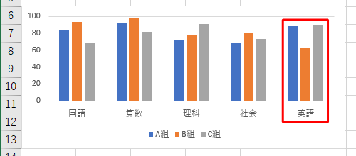 グラフに項目が追加されたことを確認してください
