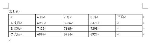 各セルにデータを入力し、表にタイトルを付けます