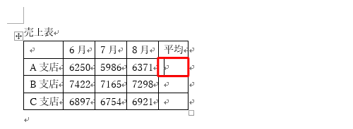 平均値を表示するセルをクリックします