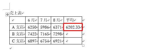 平均値が表示されます。同じ操作を各項目に対して行います