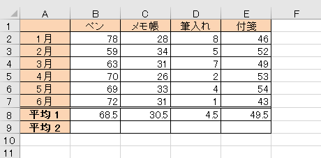 データを入力します
