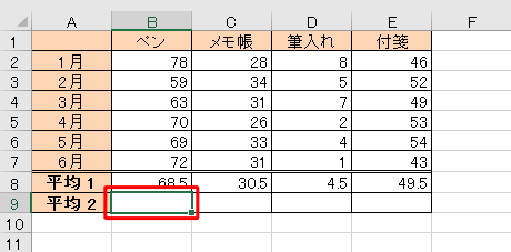 小数点以下を切り捨てた値を表示したいセルをクリックします