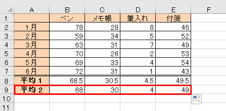 「平均2」欄に表示された値が、「平均1」欄の値から小数点以下を切り捨てた値であることを確認してください