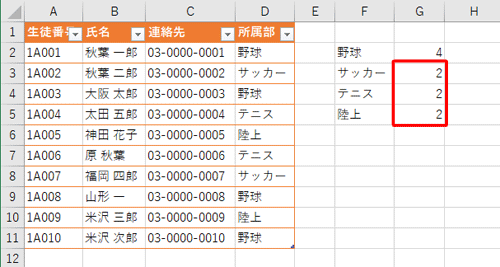 「COUNTIF」関数が入力された数式がコピーされ、データの個数が入力されたことを確認します