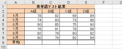 任意のデータを入力します