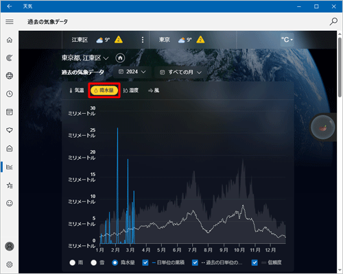 画面上部の「気温」「降水量」「温度」「風」をクリックして、グラフの表示データを変更します