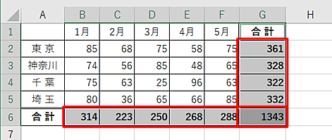 行と列の合計を一度に算出（一例）