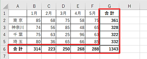 目的の行と列に合計が表示されたことを確認してください