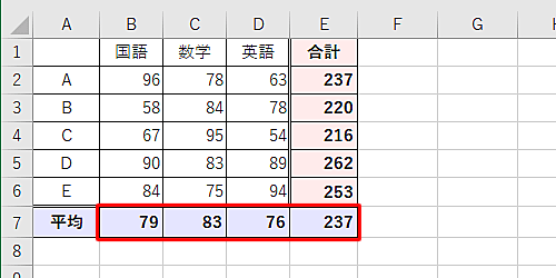 セルに平均の値が表示されたことを確認します