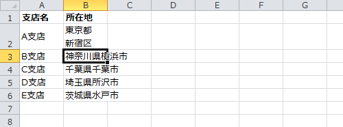 任意の位置でデータが改行されたことを、確認してください