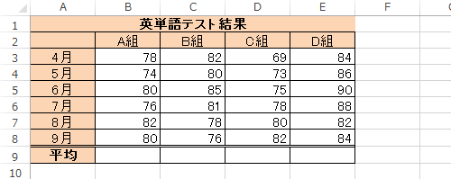 任意のデータを入力します