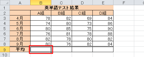 平均値を入力したいセルをクリックします