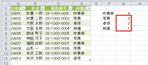 「COUNTIF」関数が入力された数式がコピーされ、データの個数が入力されたことを確認します