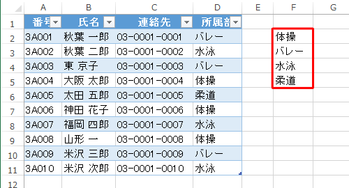 個数を調べたいデータを、任意のセルに入力します
