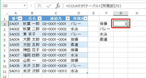 セルに数式が入力され、条件に合うデータの個数が表示されたことを確認してください