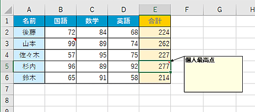 特定のセルのコメントだけが表示されたことを確認してください