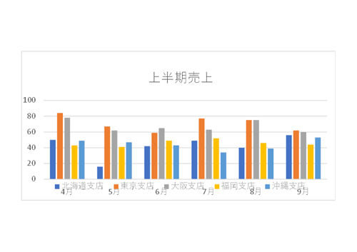 印刷プレビュー画面（グラフのみの一例）