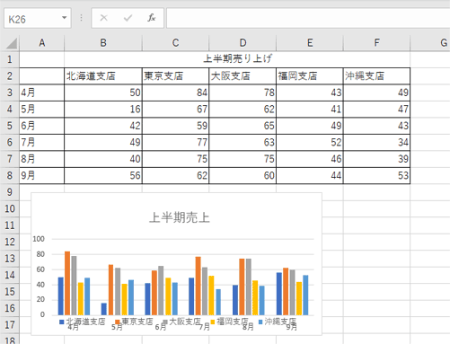データを入力しグラフを作成します