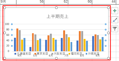 グラフエリアをクリックします