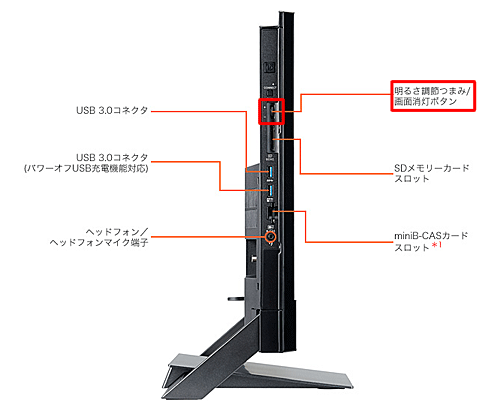 明るさ調節つまみ/画面消灯ボタンと画面消灯ランプの位置（一例）
