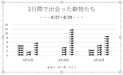 図の挿入機能を使用して画像ファイルを挿入し、以下のような棒グラフを作成します