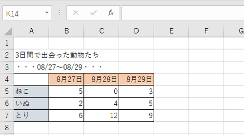 グラフの元になるデータを作成します