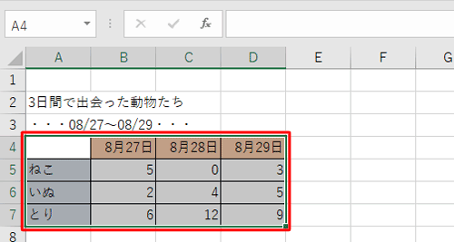 グラフ化したい表をドラッグして範囲選択します
