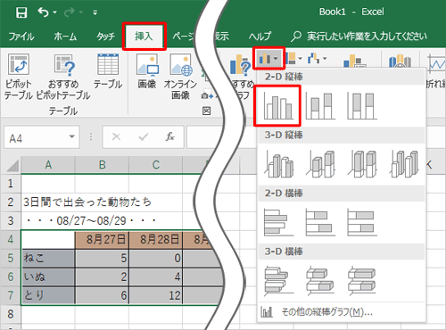 リボンから「挿入」タブをクリックし、「グラフ」グループの「縦棒/横棒グラフの挿入」をクリックして、表示された一覧から「集合縦棒」をクリックします