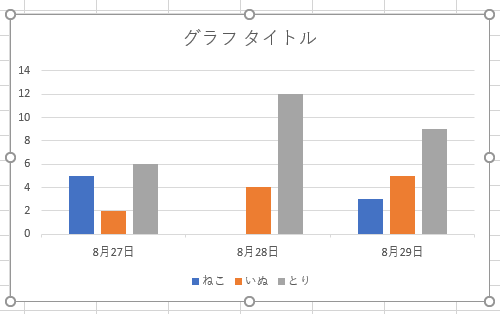 棒グラフが表示されたことを確認してください