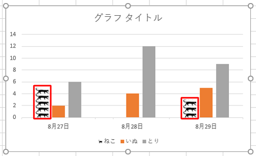 「ねこ」の棒グラフが、挿入した画像に変わったことを確認します