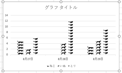棒グラフに画像が表示されたことを確認してください