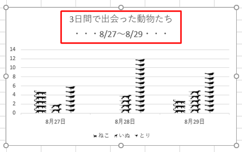 任意のタイトルを入力します