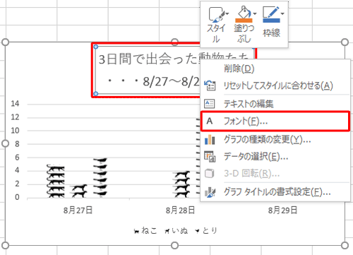 タイトルを右クリックし、「フォント」をクリックします